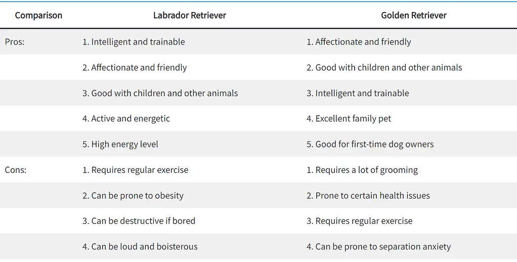 golden retriever and labrador difference