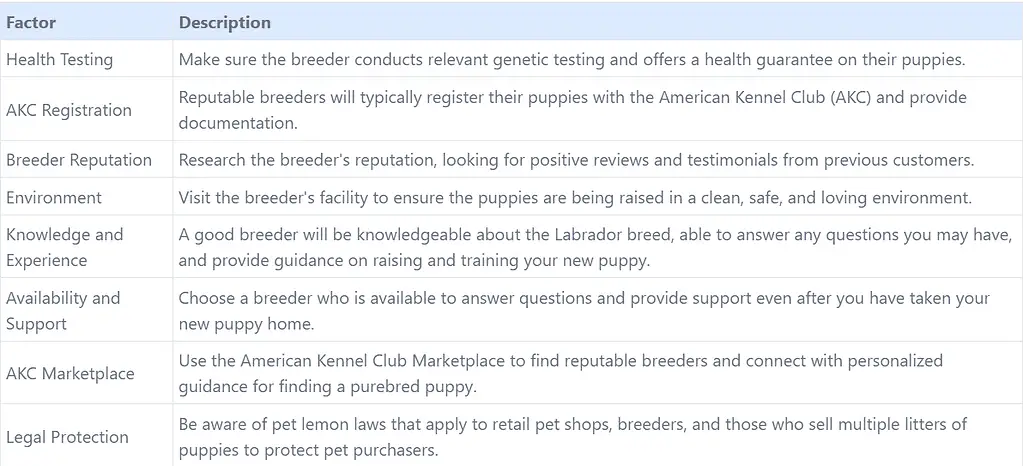 look for most reputable breeders; hunting dog, breeder; show dog