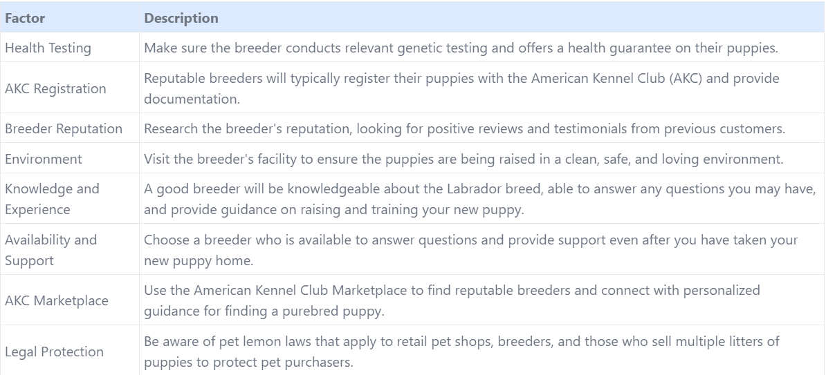 How to Pick a Labrador Puppy From a Litter?